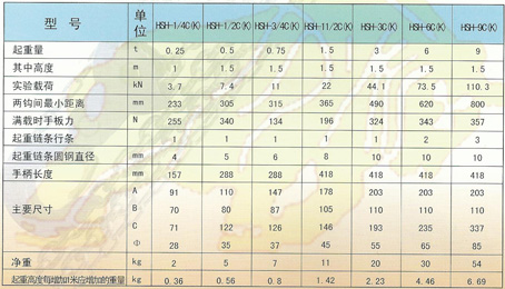 五牛牌HSH型3T手扳葫蘆技術參數 五牛牌HSH型3T手扳葫蘆技術參數